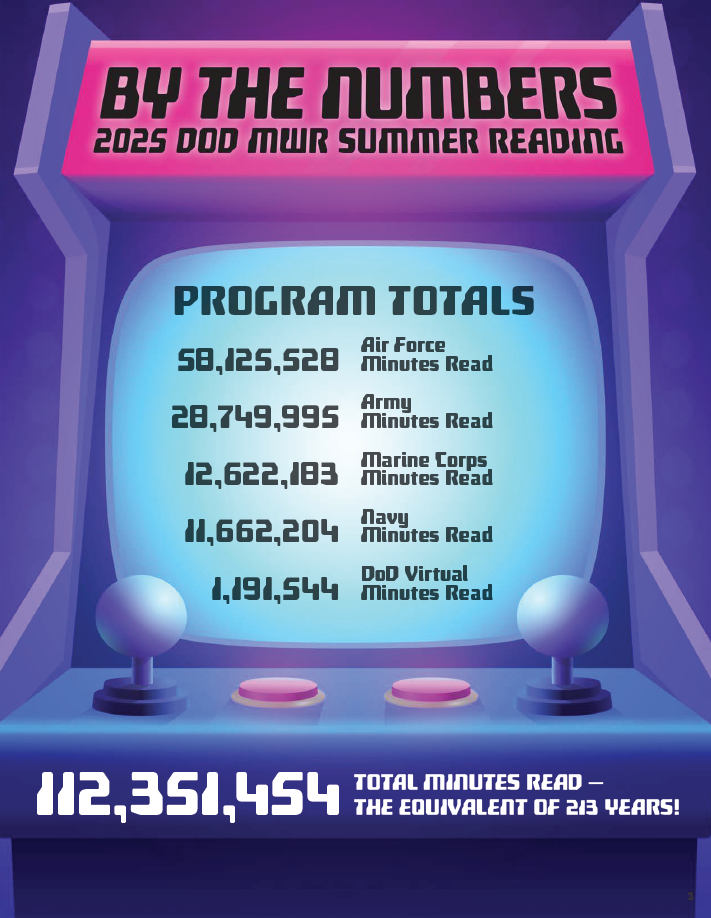 Reading statistics for the 2025 DoD Summer Reading Program